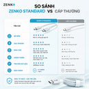 Cáp sạc nhanh Zenko Standard 60W - Type-C to Type-C