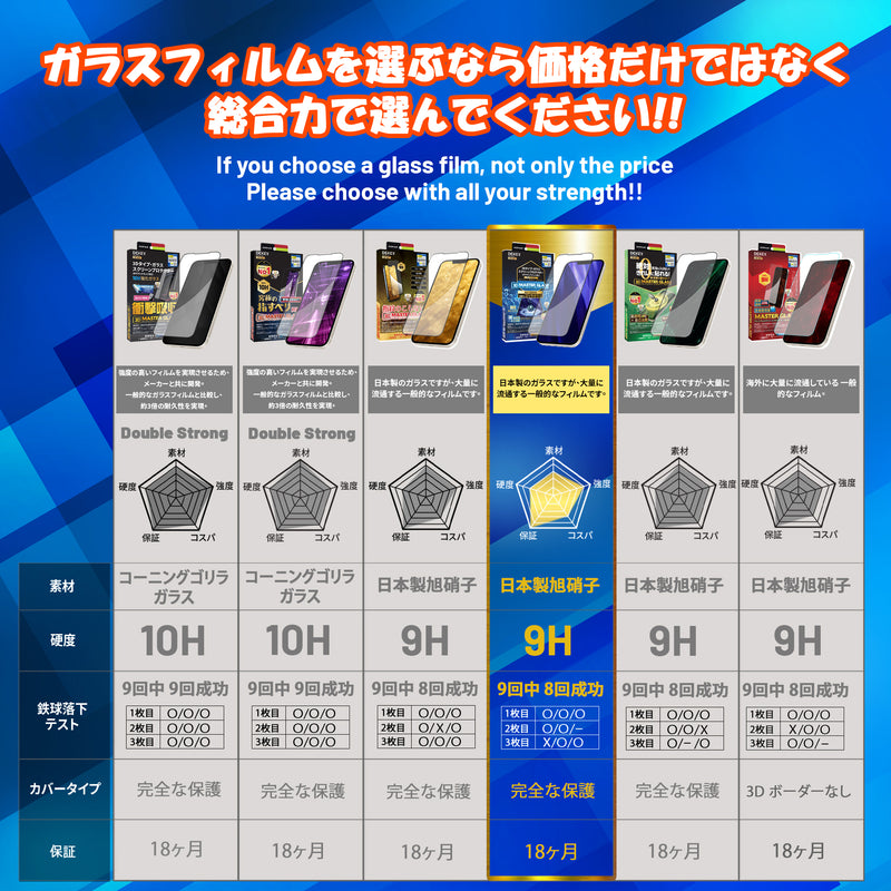 Dekey 3D Blue tempered glass 