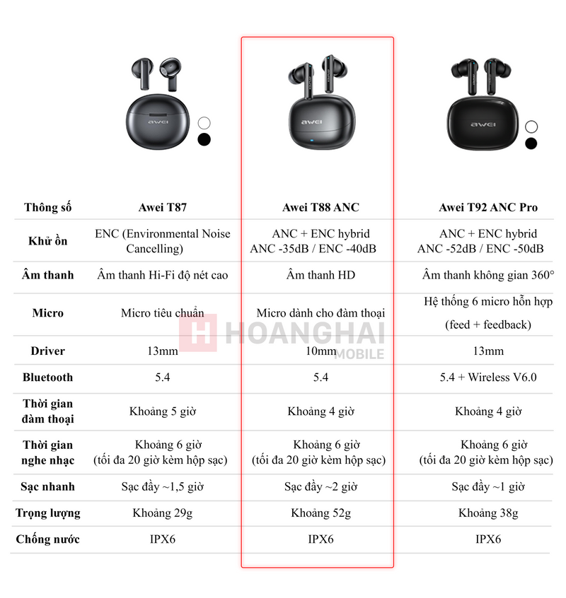 AWEI T88 ANC Headphones 