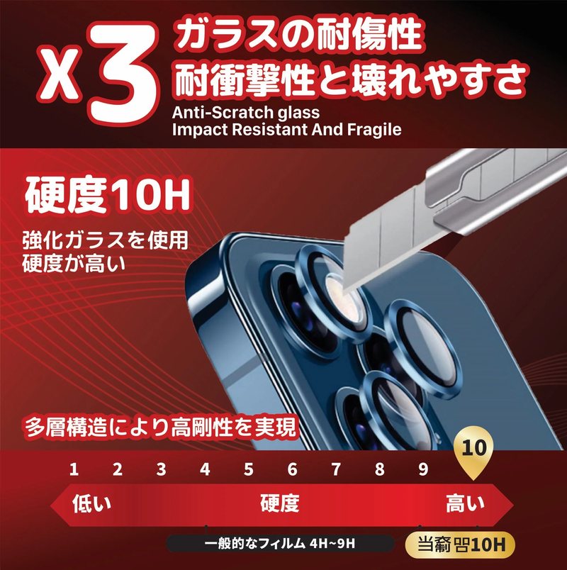 Dekey Glass protects iPhone Camera 