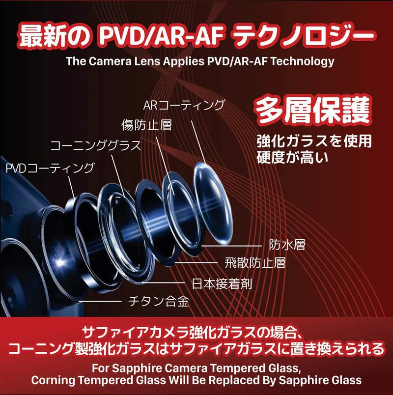 Dekey Glass protects iPhone Camera 