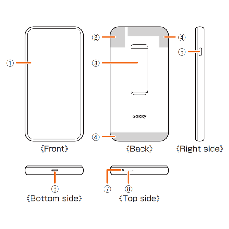 Galaxy Mobile Wifi 5G AU Full capacity fee 5400¥ 
